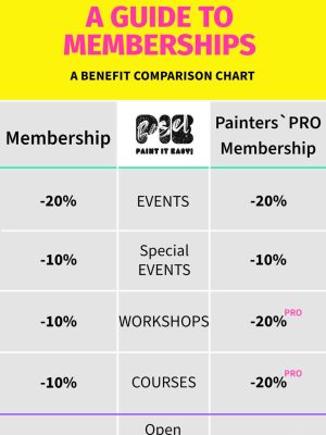 membership comparison for painting classes in basel